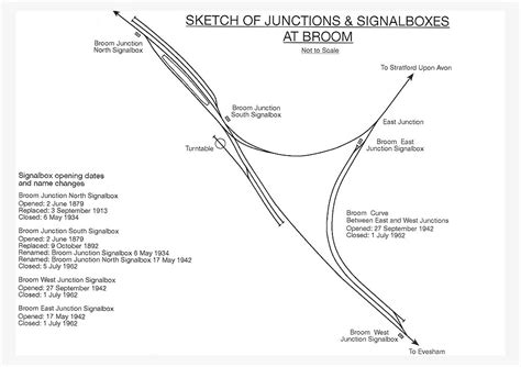 broom junction signal box|broom junction stations list.